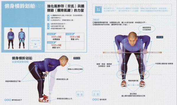 杠鈴，啞鈴劃船動作