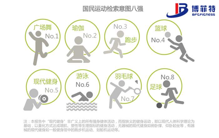 8aa47d7deb49456db2f73b173820876b.png 八大國民運動概覽檢索意圖八強