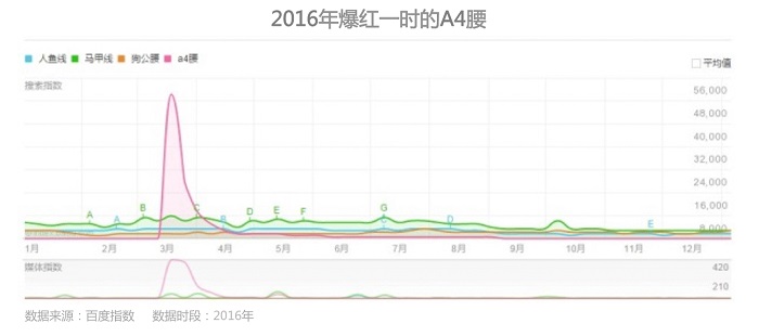 e26119153deb462c9ad3b159f5253ad7.png A4腰