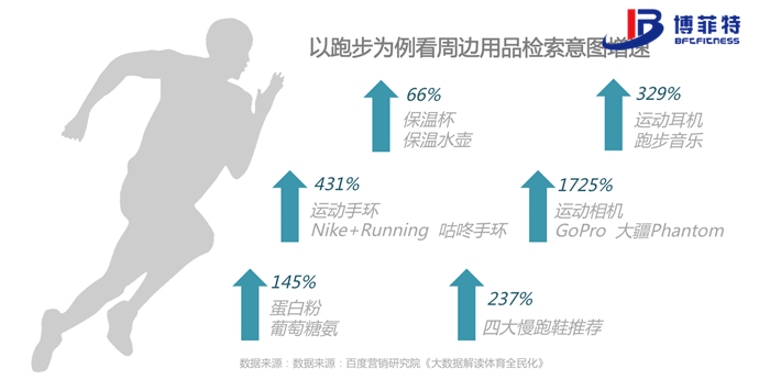 de915682675042749c7edb3f3d09d216.png “運動服裝”與“休閑服裝”混為一談籠統稱作“運動休閑”